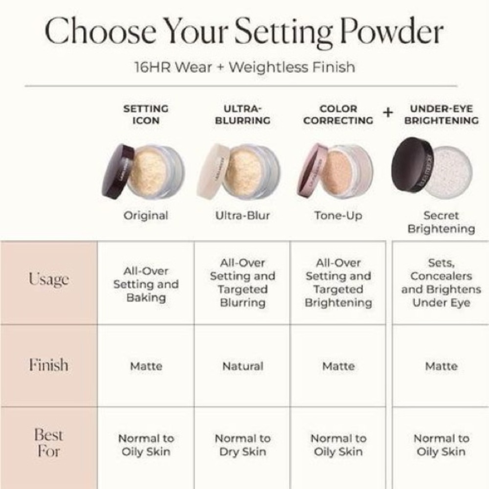 Translucent Loose Setting Powder - Picture 9 of 9